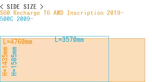 #S60 Recharge T6 AWD Inscription 2019- + 500C 2009-